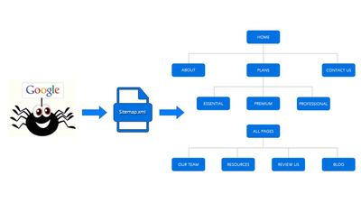 Hướng dẫn cập nhật Sitemap trong Admin đơn giản, dễ hiểu