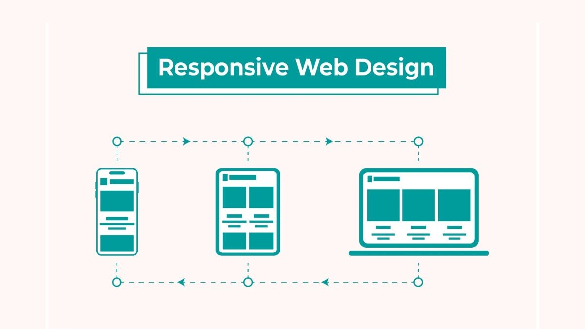Website chuẩn Mobile giúp tiếp cận khách hàng hiệu quả hơn.