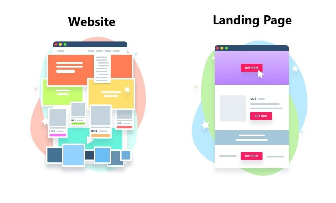 So sánh landing page và website thông thường.